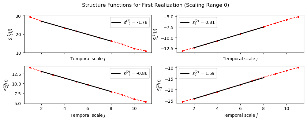 Multifractality Examples Multifractal Analysis Using pymultifracs — Multifractal Analysis