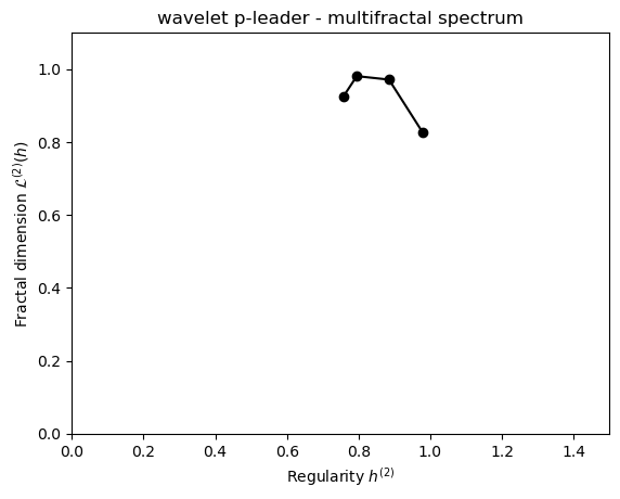 Multifractality Examples Multifractal Analysis Using pymultifracs — Multifractal Analysis